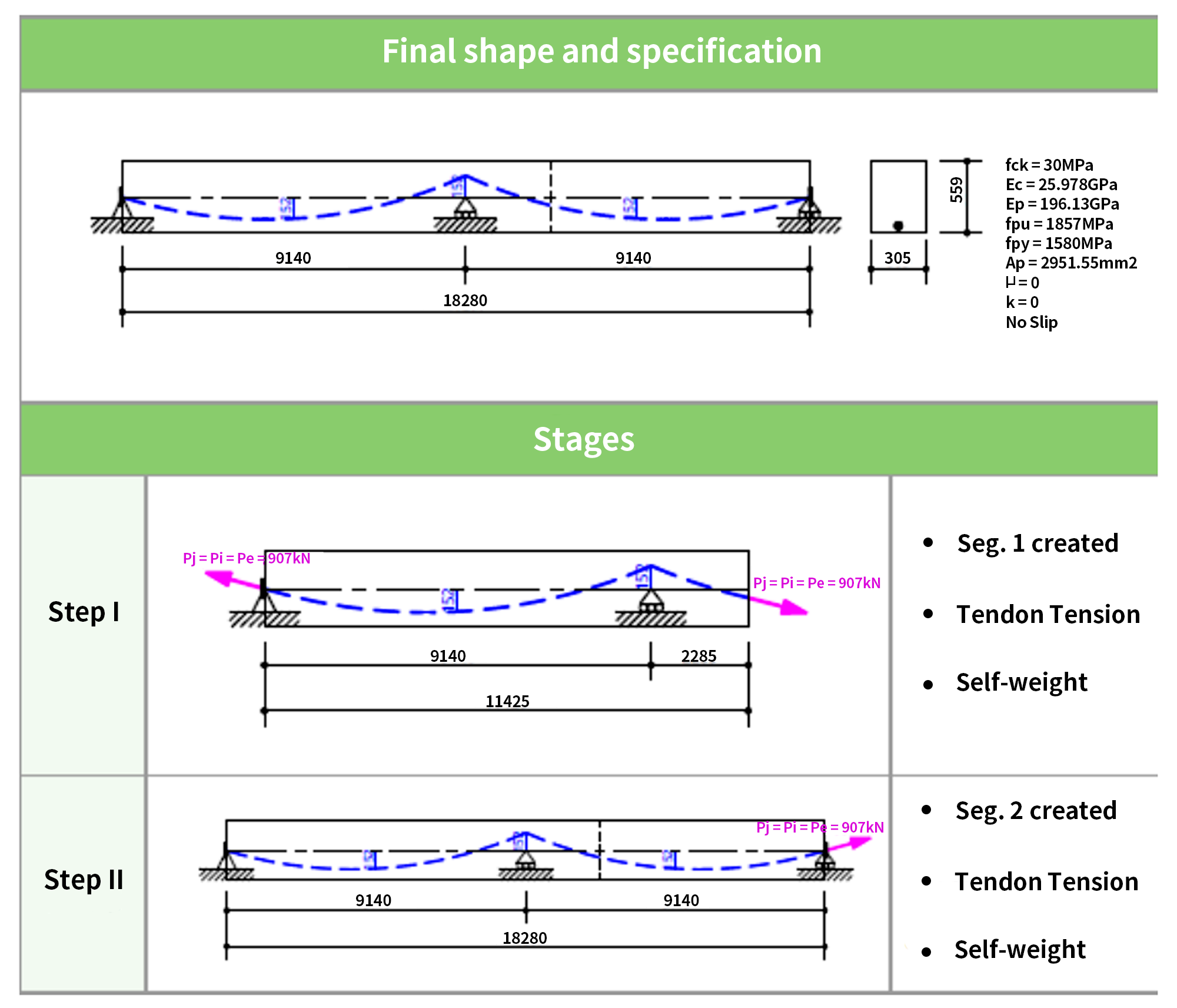 Definition and Calculation of Prestressed Concrete Bridge Camber